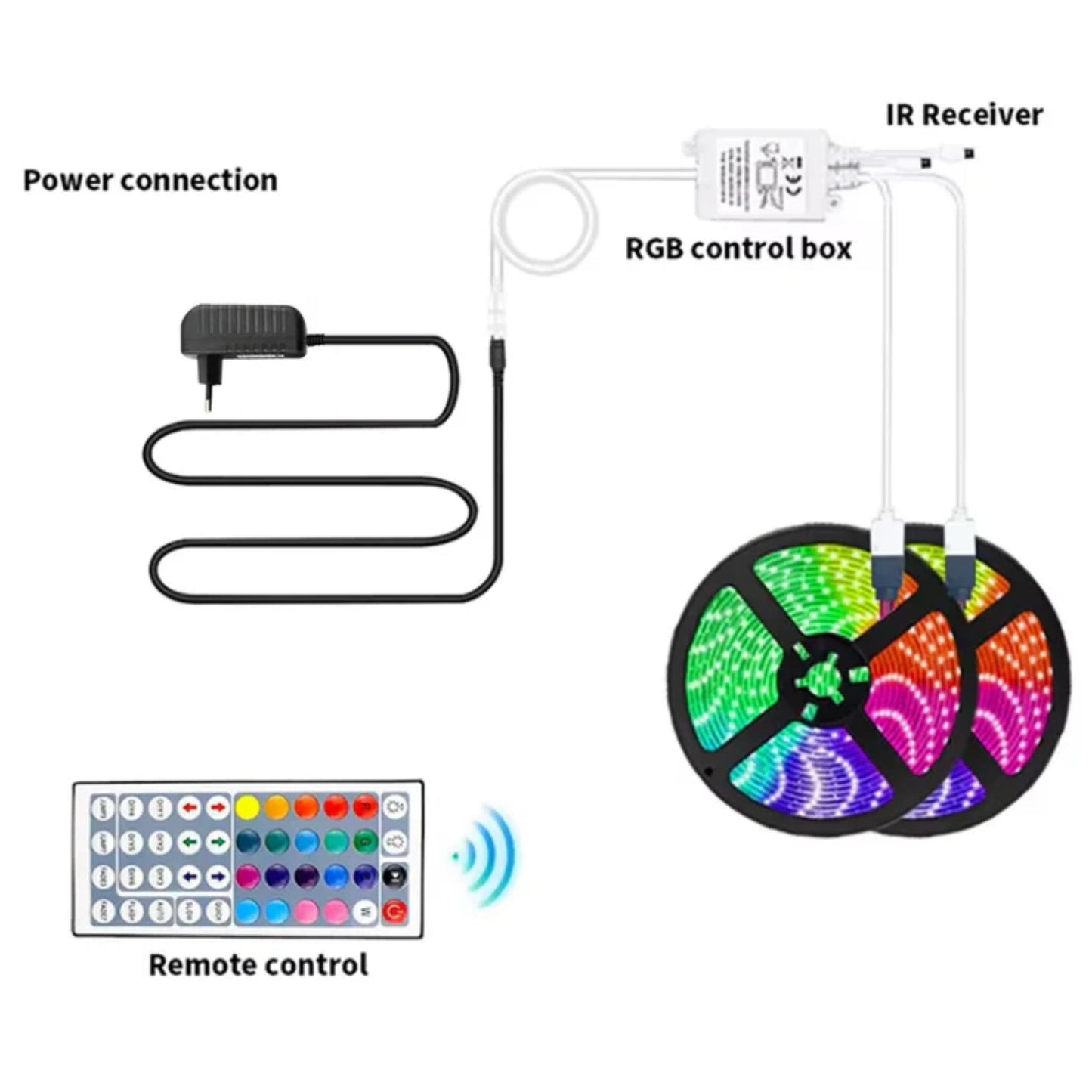 RGB Led Strip Lights 10m Led Room Light with APP Control Flexible Ribbon Led Tape for Room Home Decoration