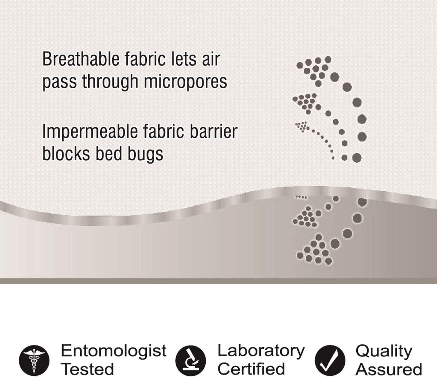 Anti Bed Bug Mattress Protector – 100% Waterproof & Breathable Cover with 3-Sided Zipper | Bed Bug & Dust Mite Proof | Total Encasement, Fits Single, Double, King, Super King ( No Pillowcase )